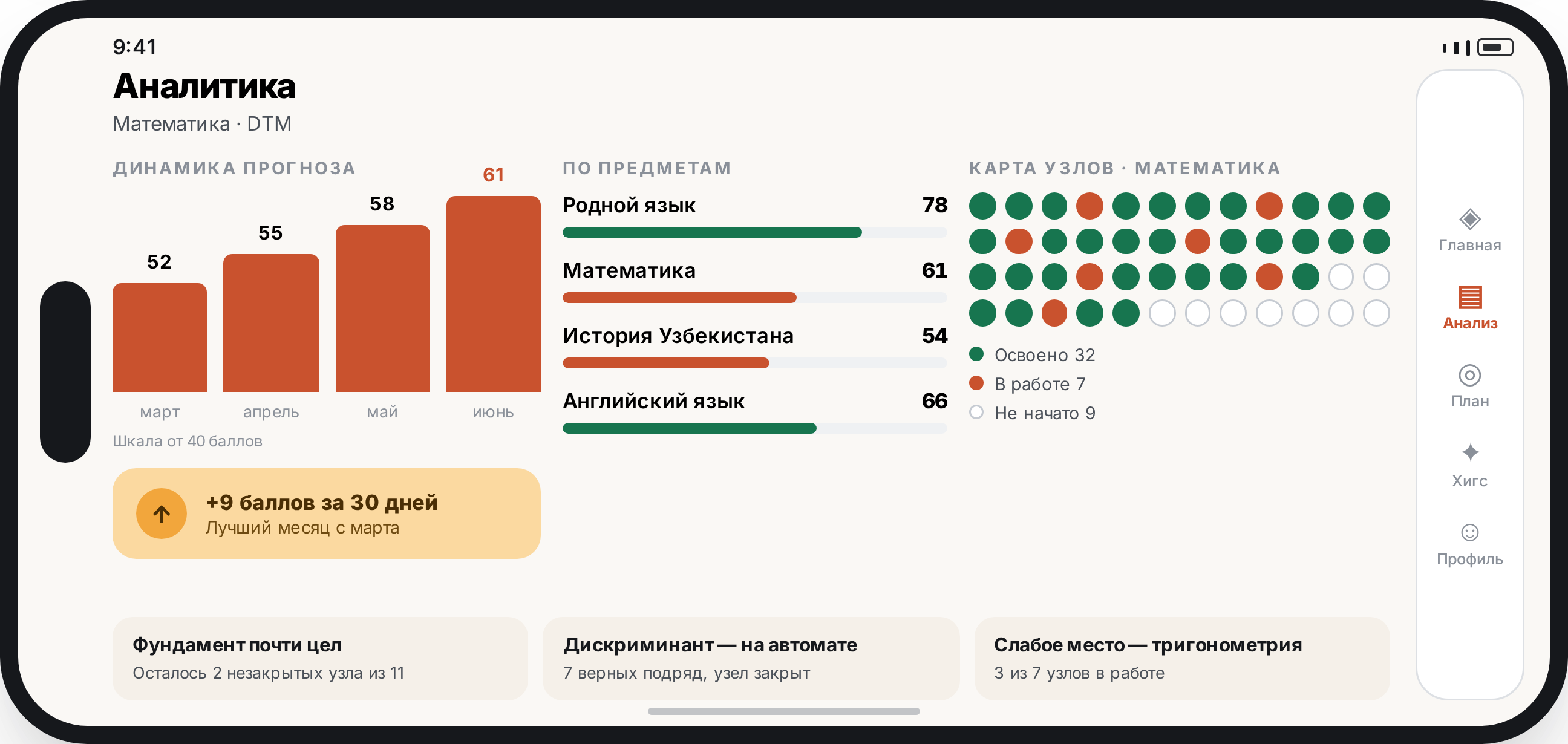 Аналитика: динамика прогноза по месяцам, предметы и карта тем